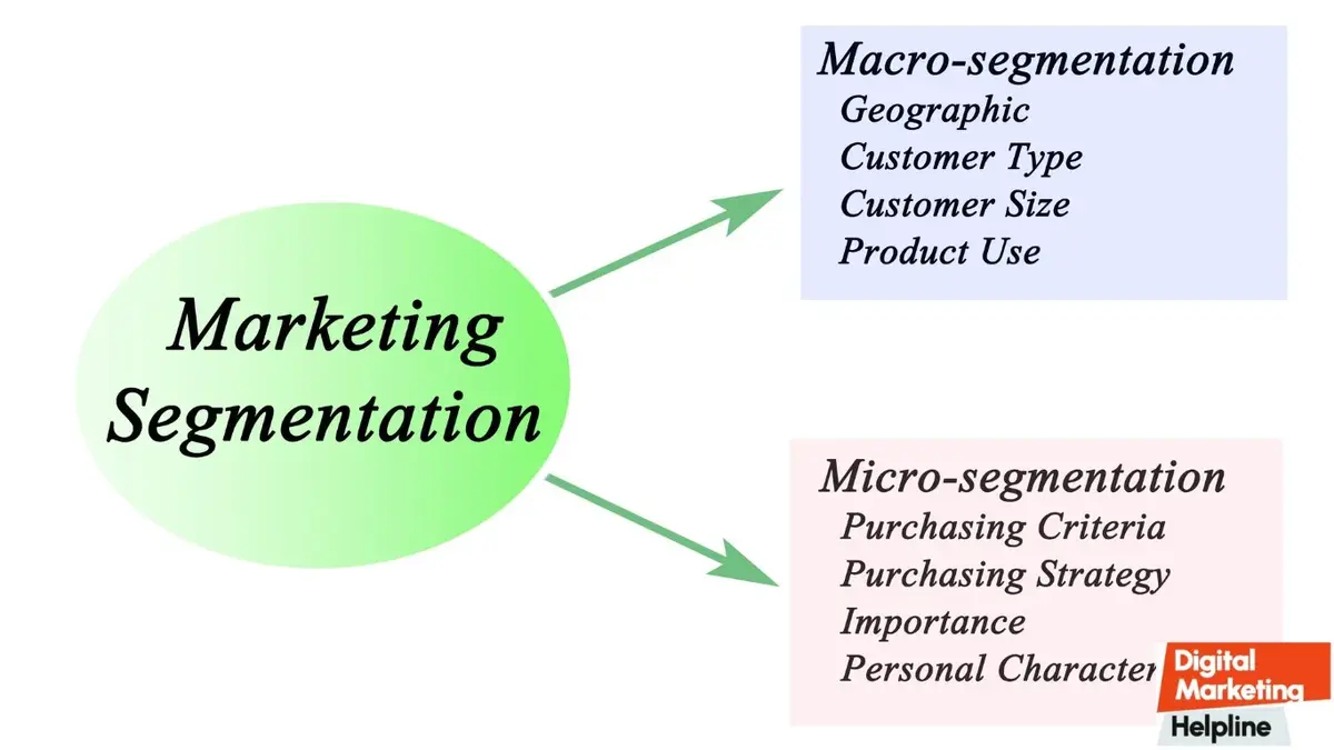 data-driven marketing for best efficiency in new era