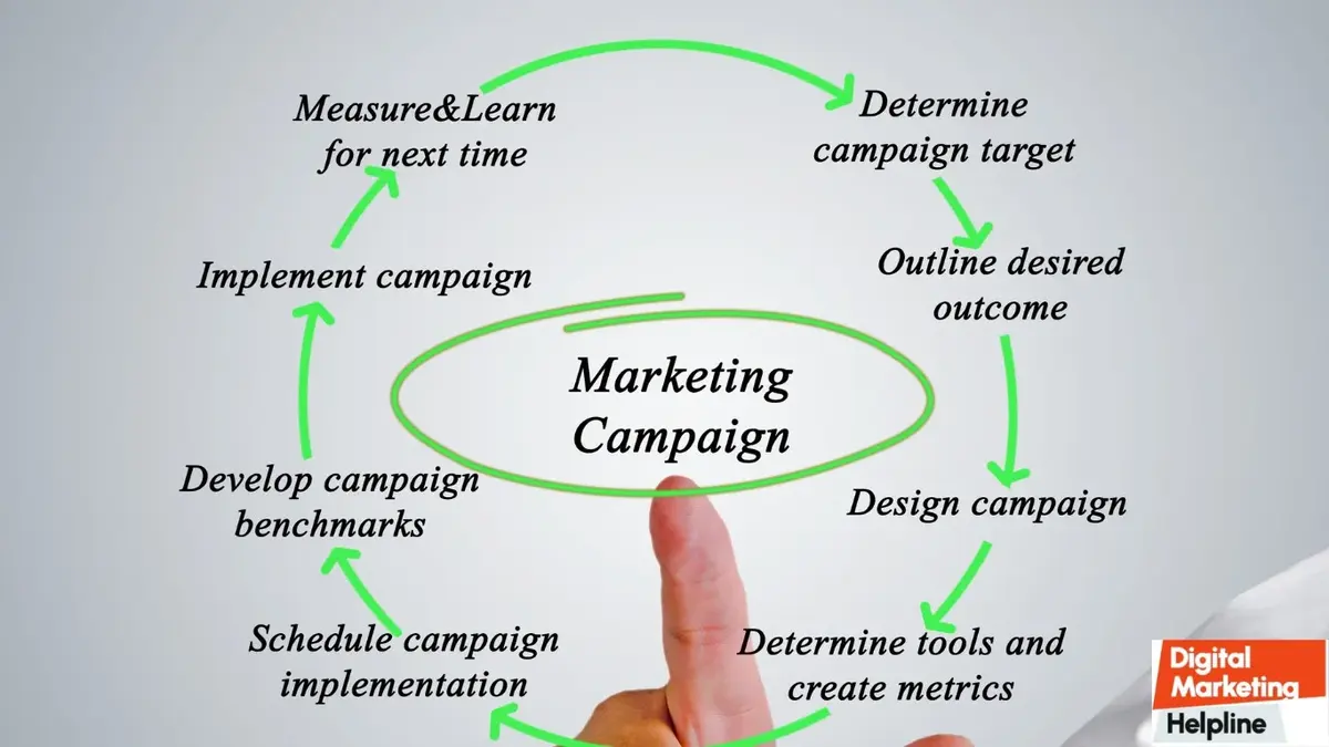 Implementing Marketing Automation for Small Businesses in 2024