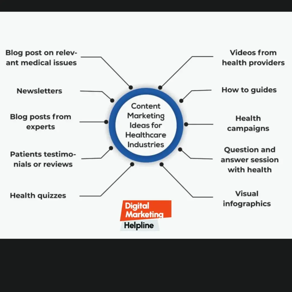 Content Marketing Strategies for Healthcare in marketing space