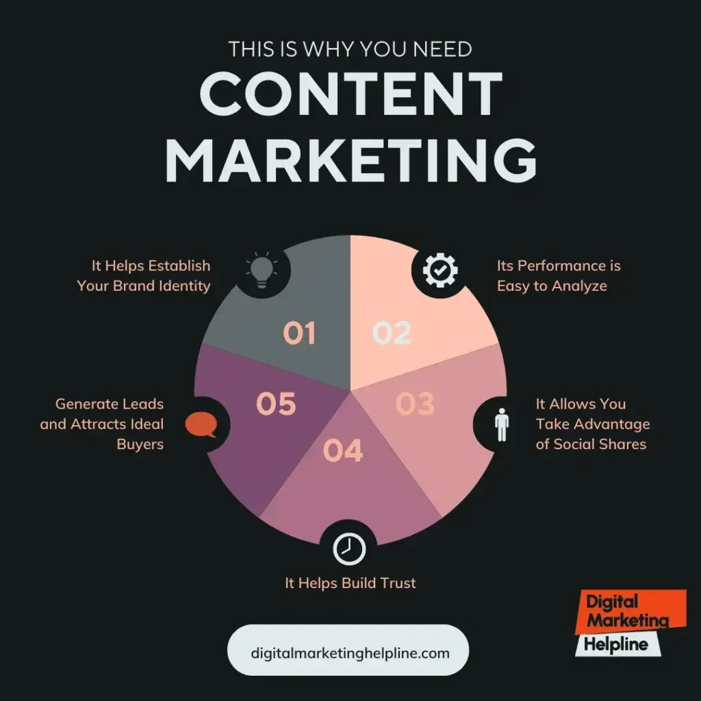 Content Marketing Strategies for Healthcare in online