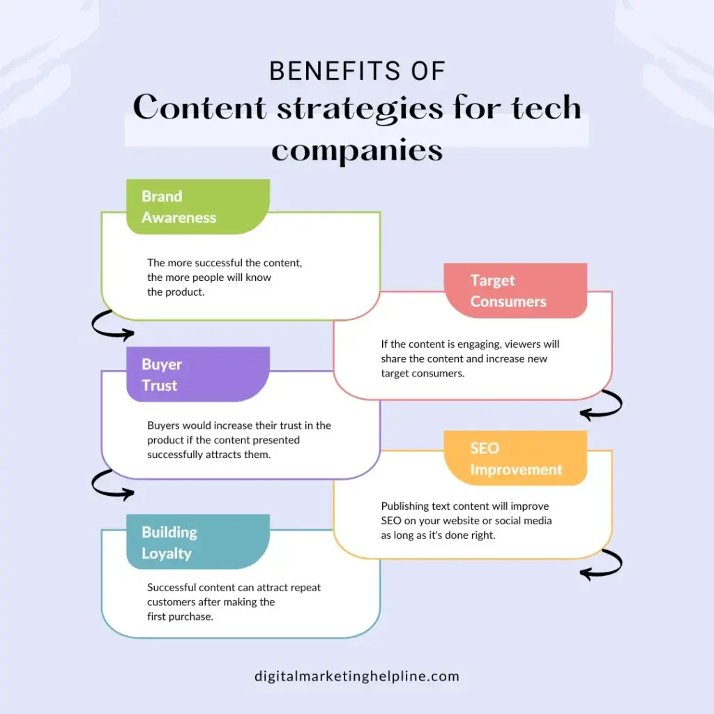 effective content strategies for tech companies in 2024