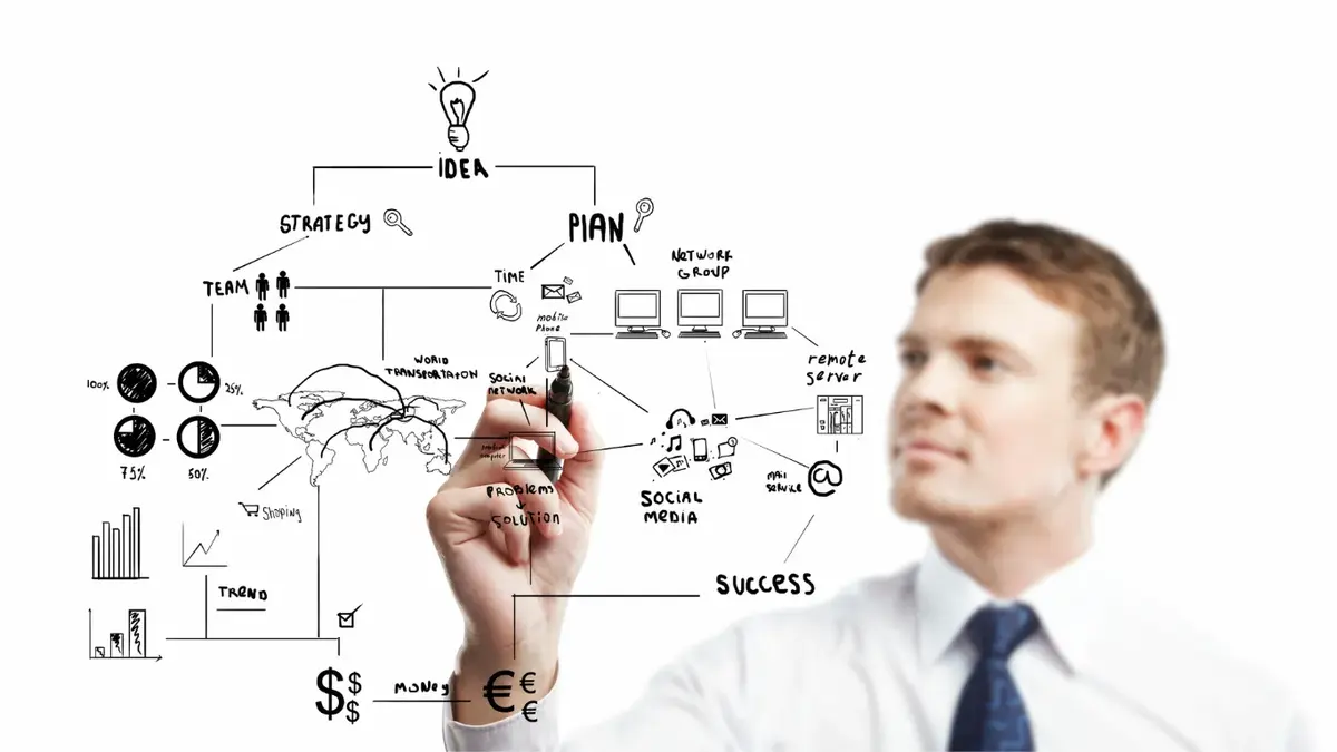 Strategic Partnership Opportunities in Digital Marketing