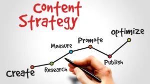 Content Marketing Strategies for B2B Companies in 2024