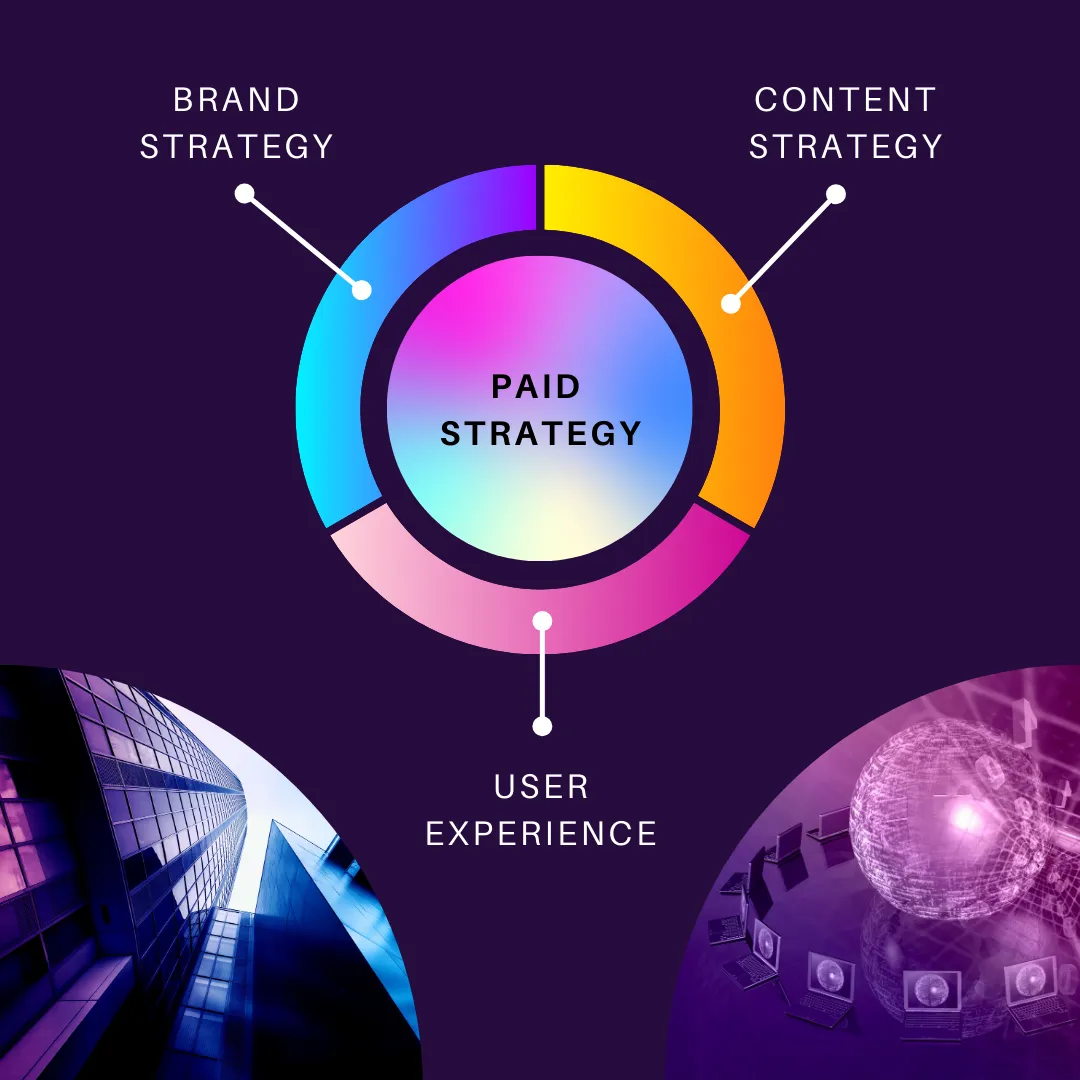 paid advertising strategies for marketing in 2024