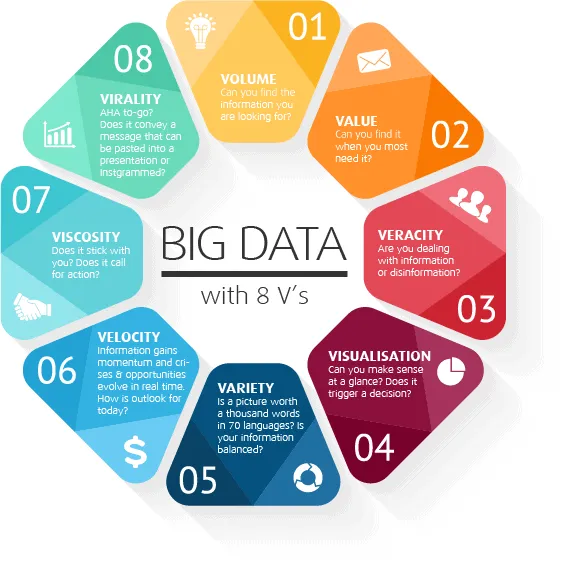 Utilizing big data in digital marketing in 2024