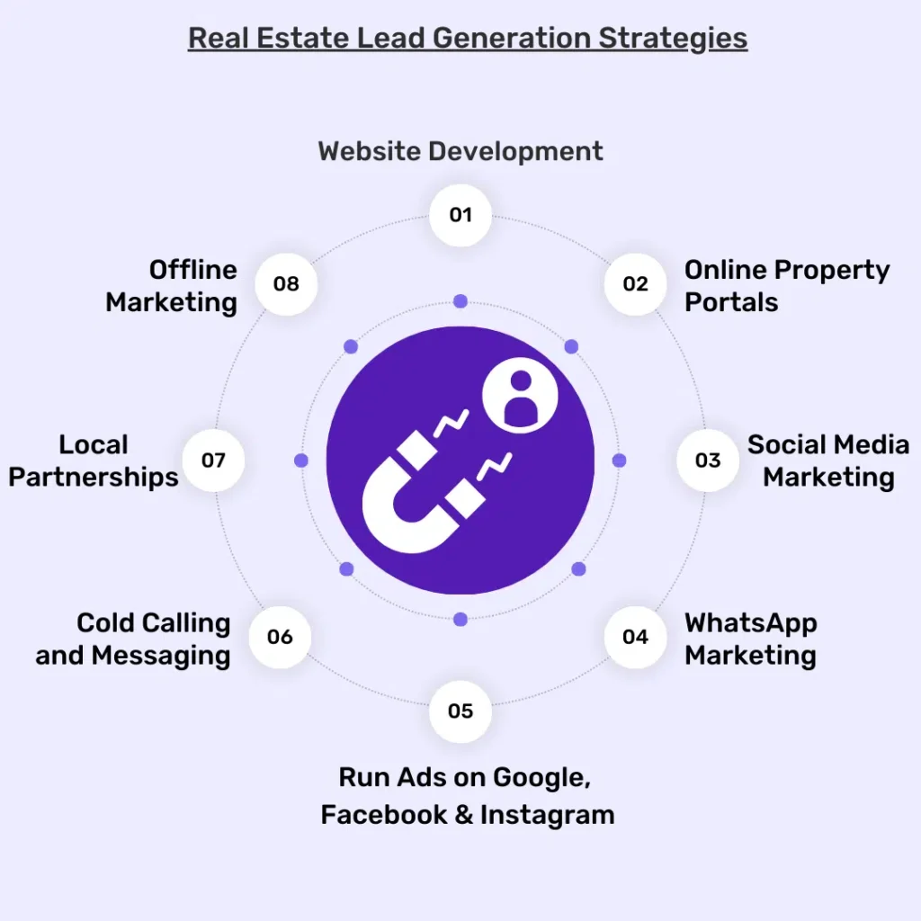 Orange and Blue Circle Digital Marketing Types Infographic Instagram Post 1